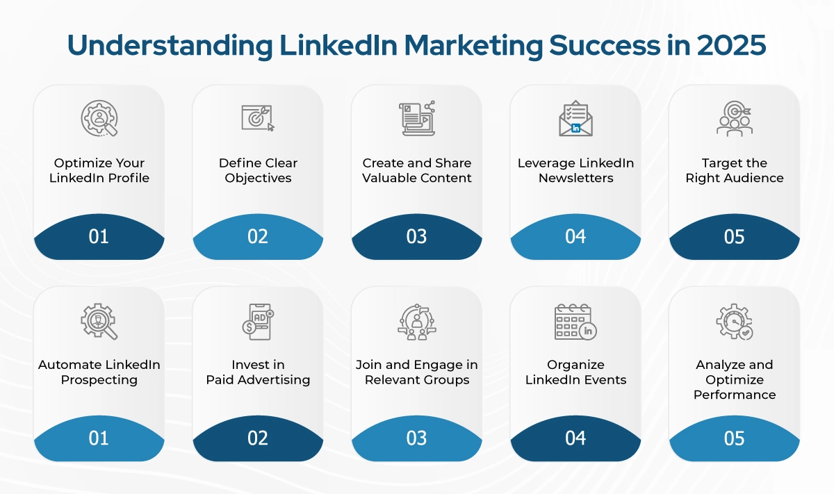Understanding LinkedIn Marketing Success in 2025