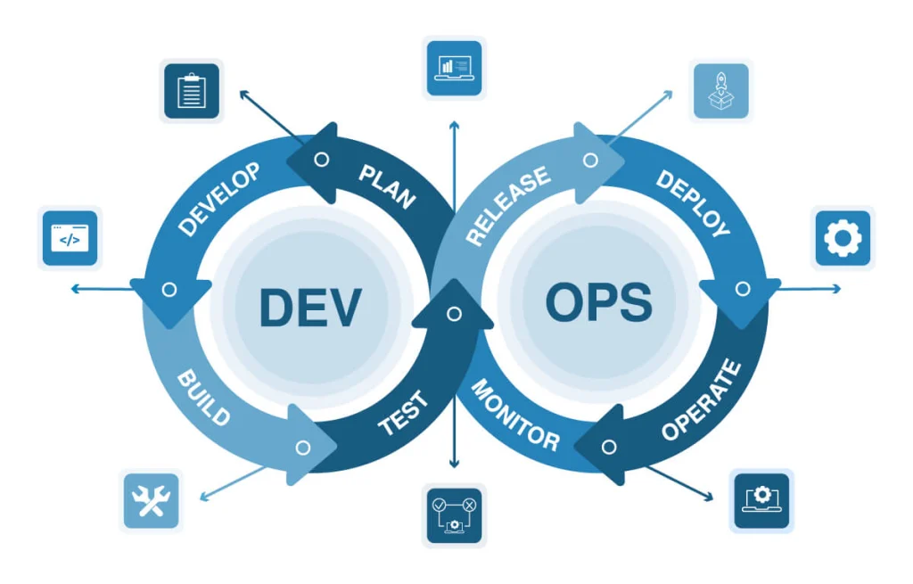 the devops lifecycle