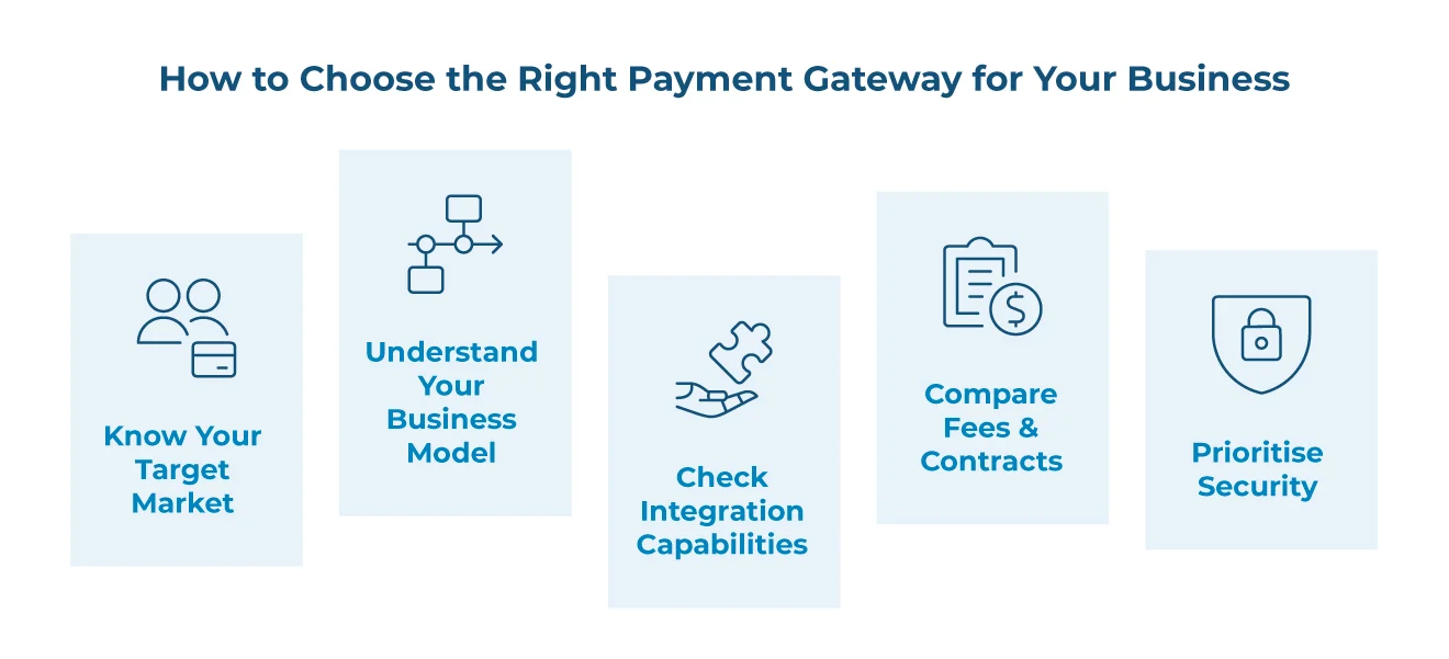 Points to choose the right payment gateway for e-commerce business