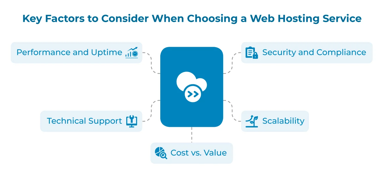 Key Factors to Consider When Choosing a Web Hosting and Maintenance Service