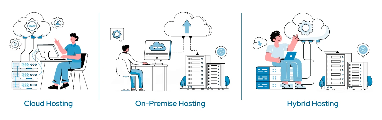 Comparison b/w Cloud Hosting, On-Premise Hosting, and Hybrid Hosting